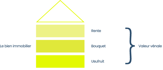 Un schéma d'une maison avec un triangle au-dessus