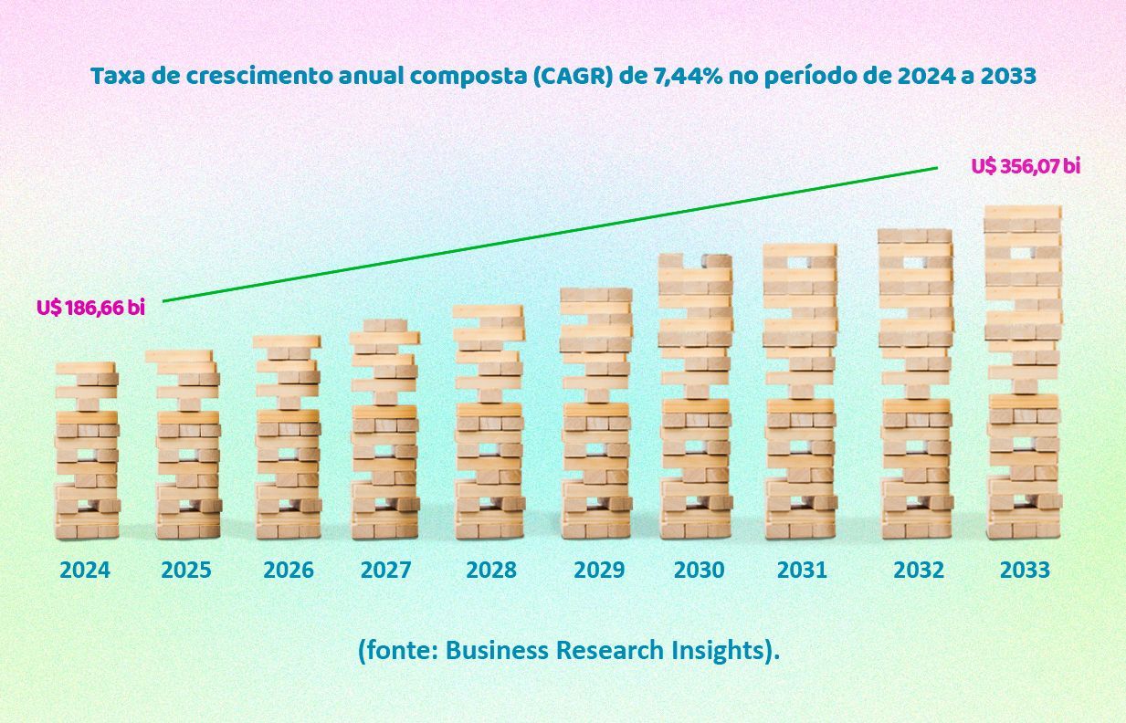 estimativa de cresciment do comercio de brinquedos educativos de 2024 à 2033 gráfico ilustrando a estimativa de cresciment do comercio de brinquedos educativos de 2024 à 2033