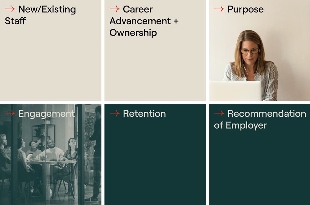 The Top 2 Solutions to Support Your Healthcare Workforce | Resources ...