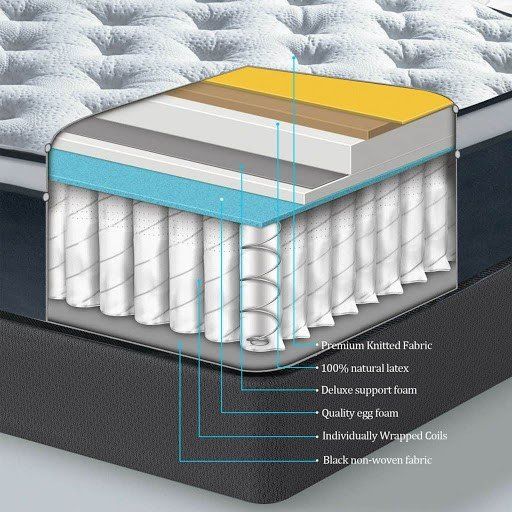 Kasur Springbed Terbaik gunakan Latex