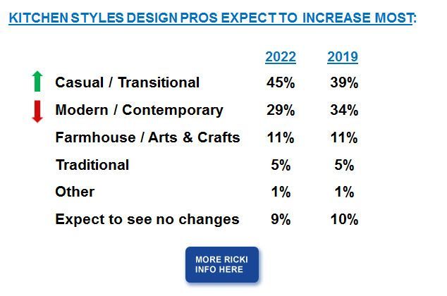 RICKI-kitchen-style-trends-chart