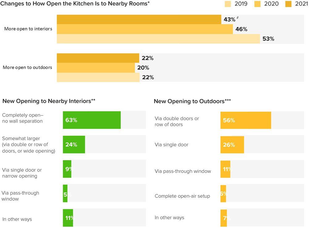 homeowner-data-chart-open-kitchen