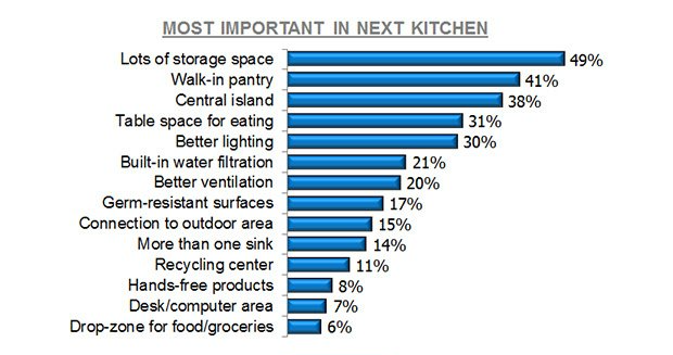 RICKI-Kitchen-Important-Aspects-Chart