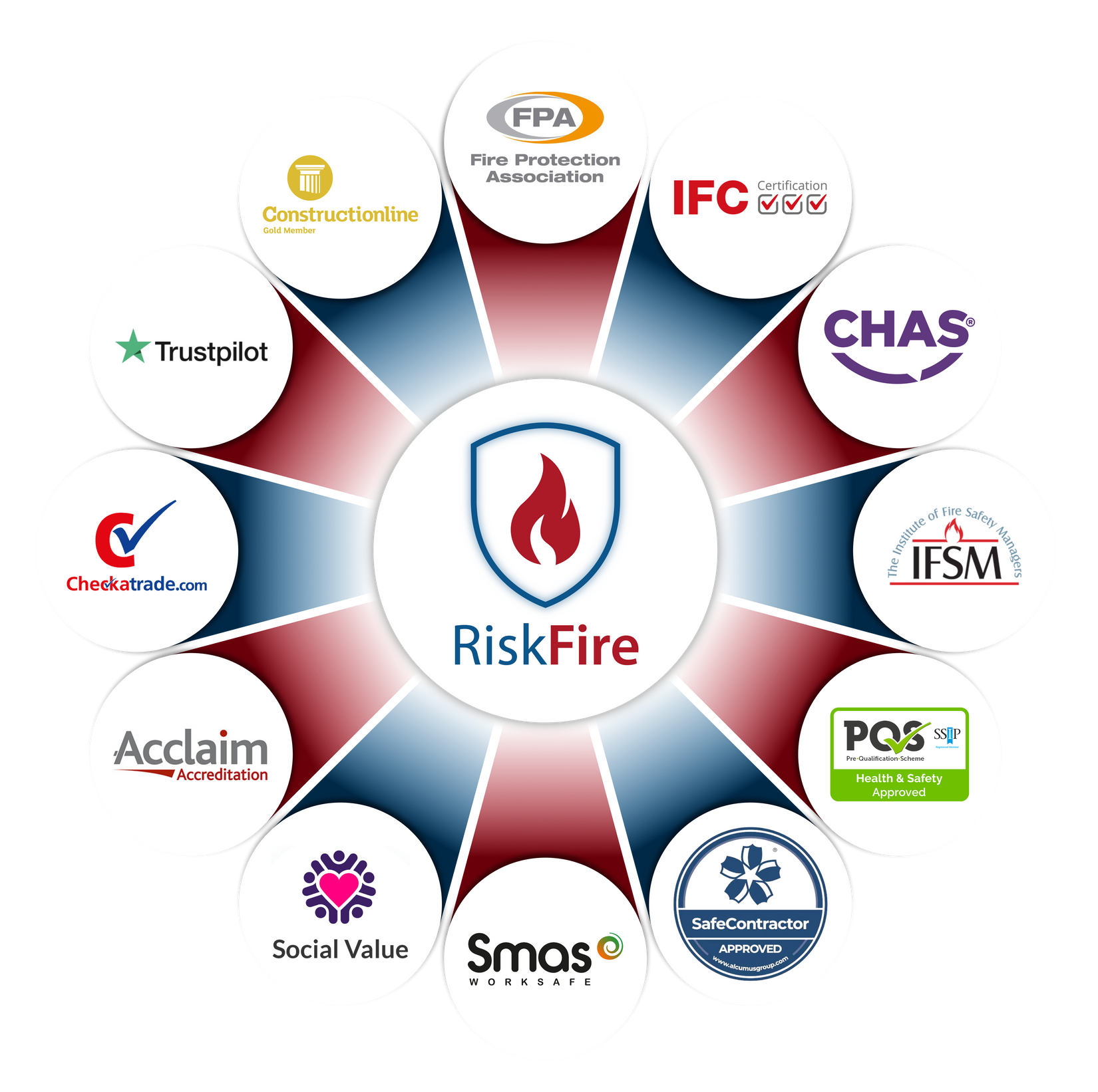 A circle of compliance with various logos on it