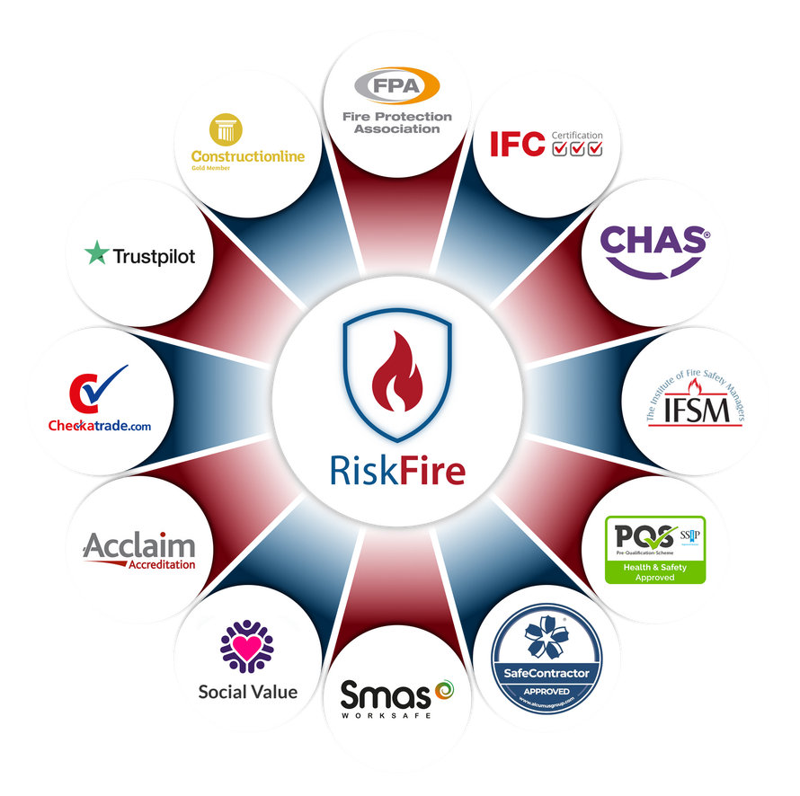 A circle of compliance with various logos on it