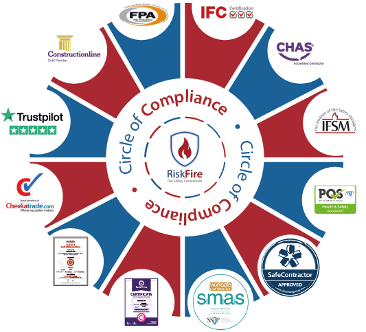 A circle of compliance with various logos on it