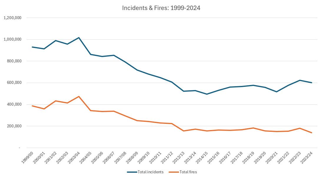 A line graph showing a blue line and an orange line.