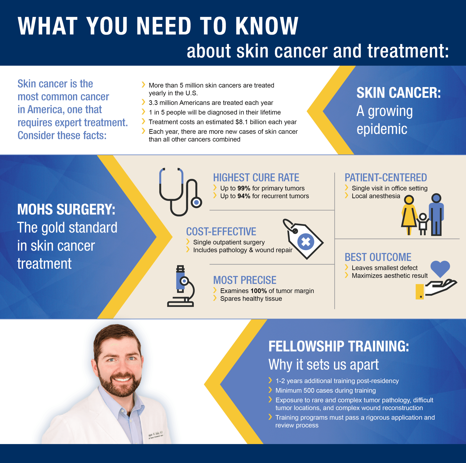 What You Need to Know about Mohs Surgery infographic