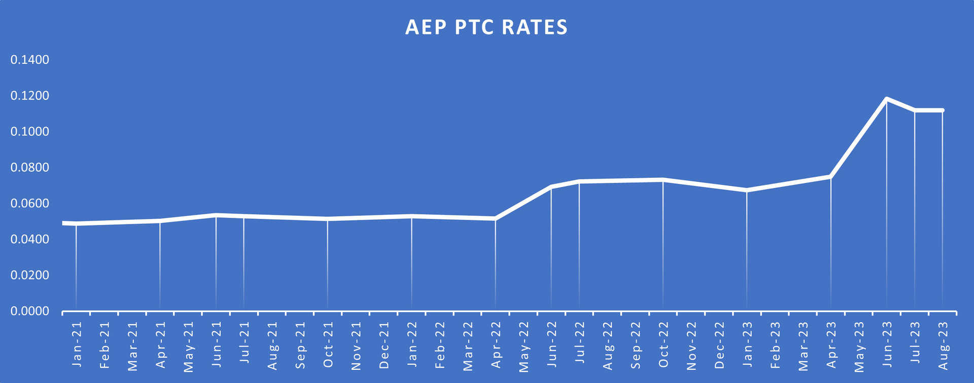 aep price to compare rates