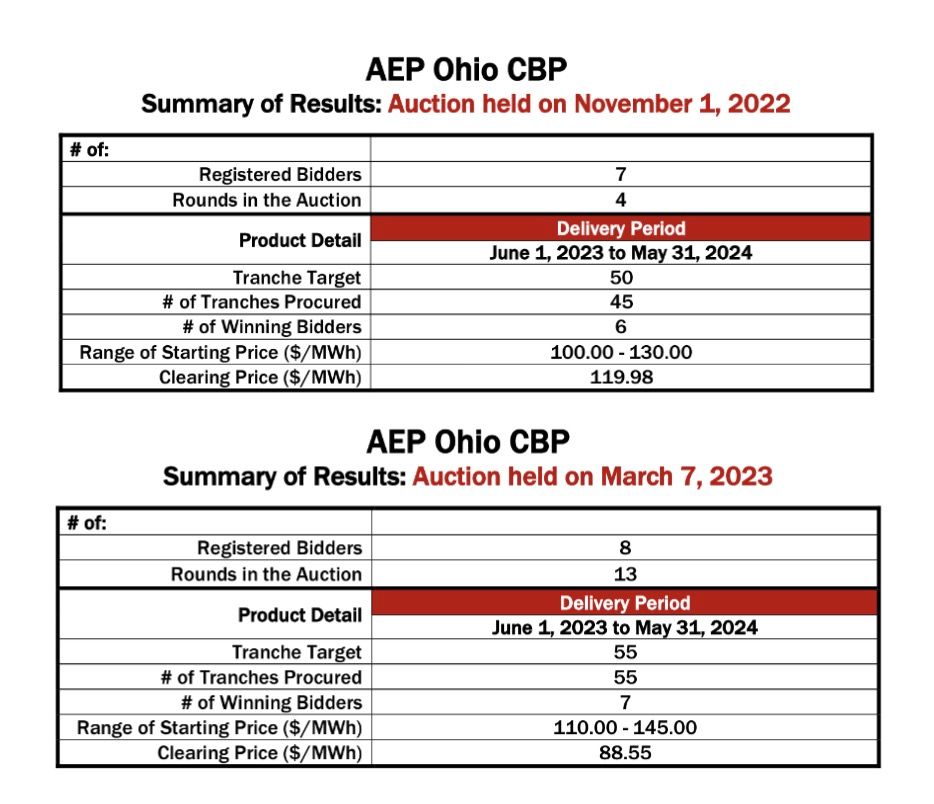 Aep Ohio Rate Increase 2023 Electricity 1920w 