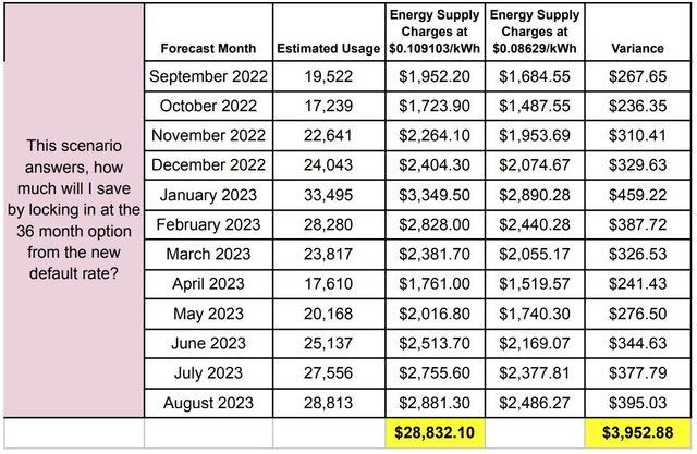 Ohio Energy's Code & Price - RblxTrade