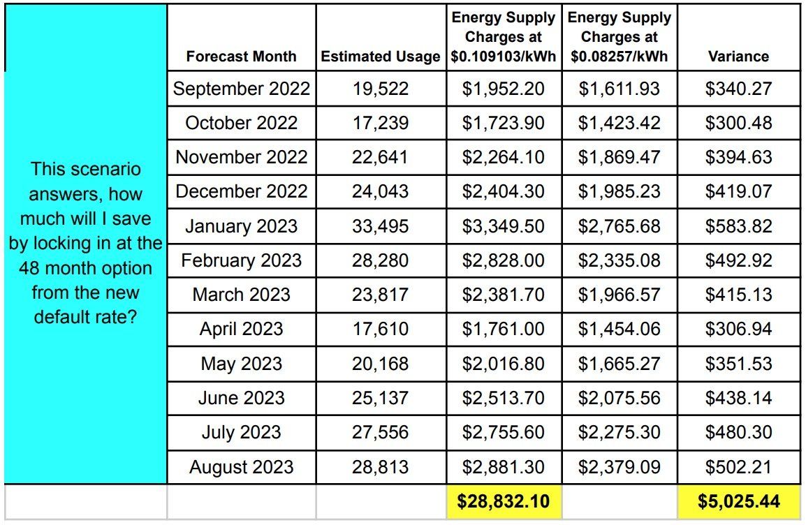 AES Ohio Electricity Rate Increases Price to Compare