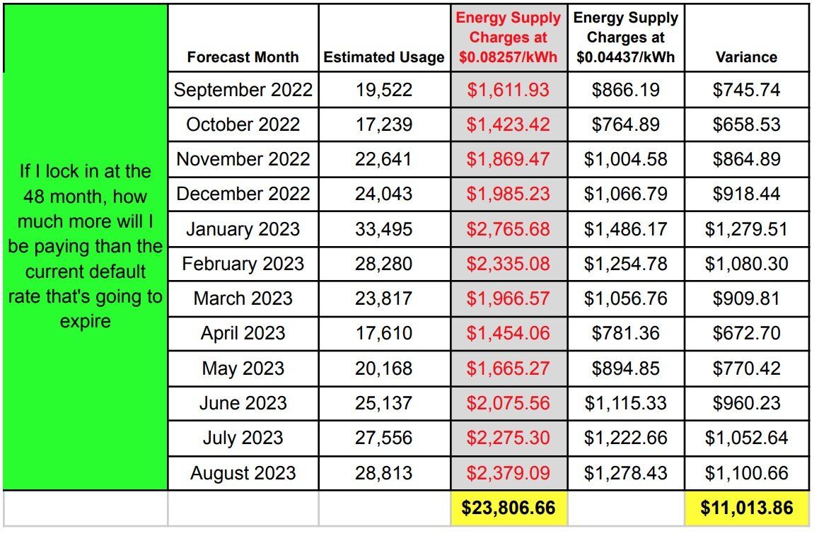 AES Ohio Electricity Rate Increases Price to Compare