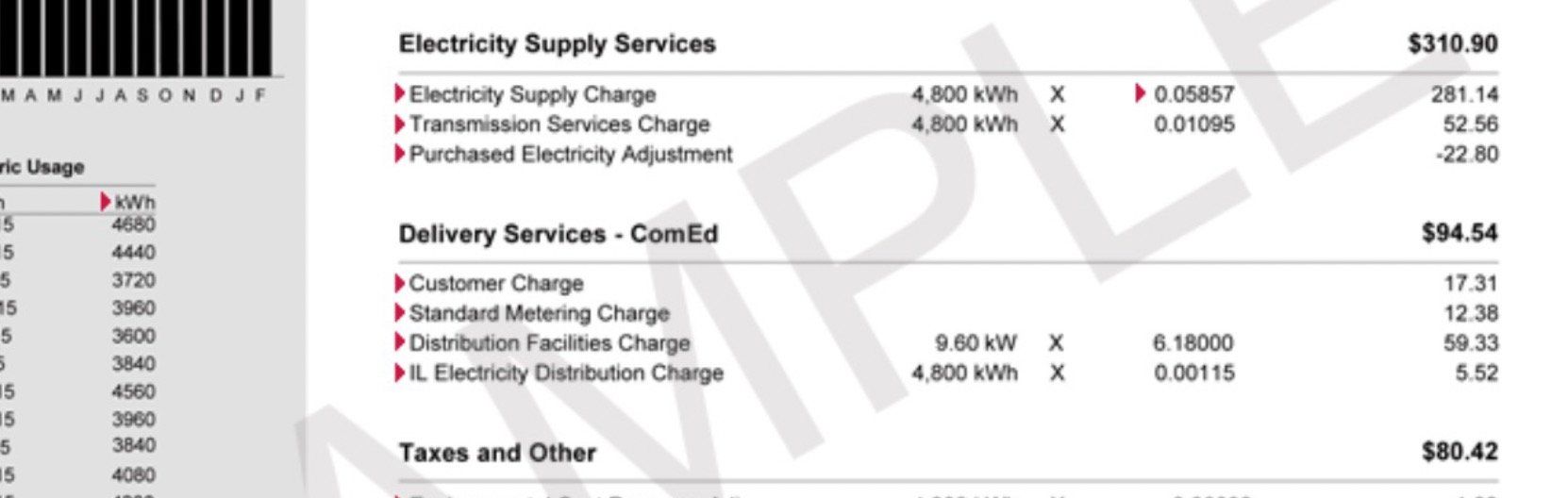 electricity supply charges vs distribution charges
