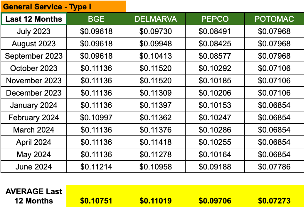 maryland price to compare rates 2024
