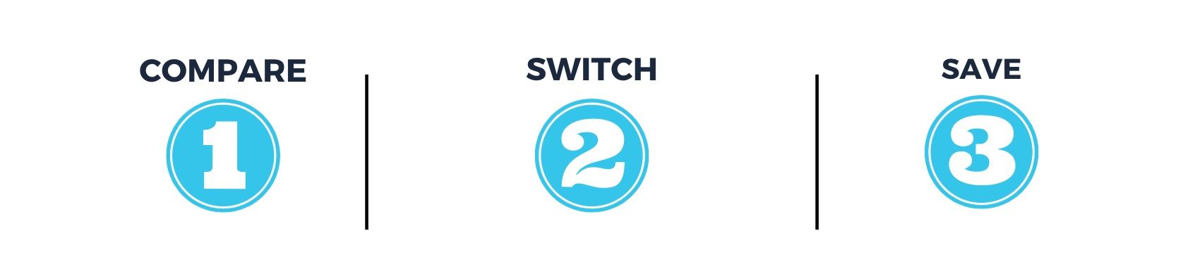 switch energy supplier in new albany oh