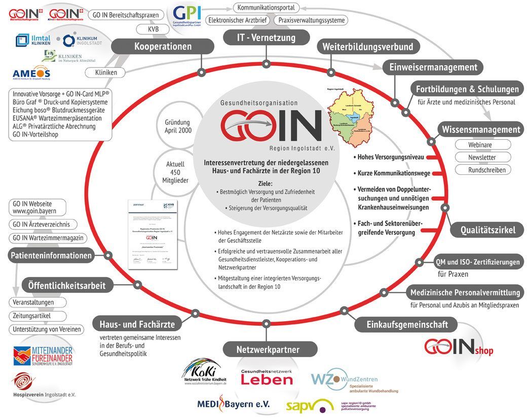 Regionales Praxisnetz GO-IN Gesundheitsorganisation Region Ingolstadt e.V.