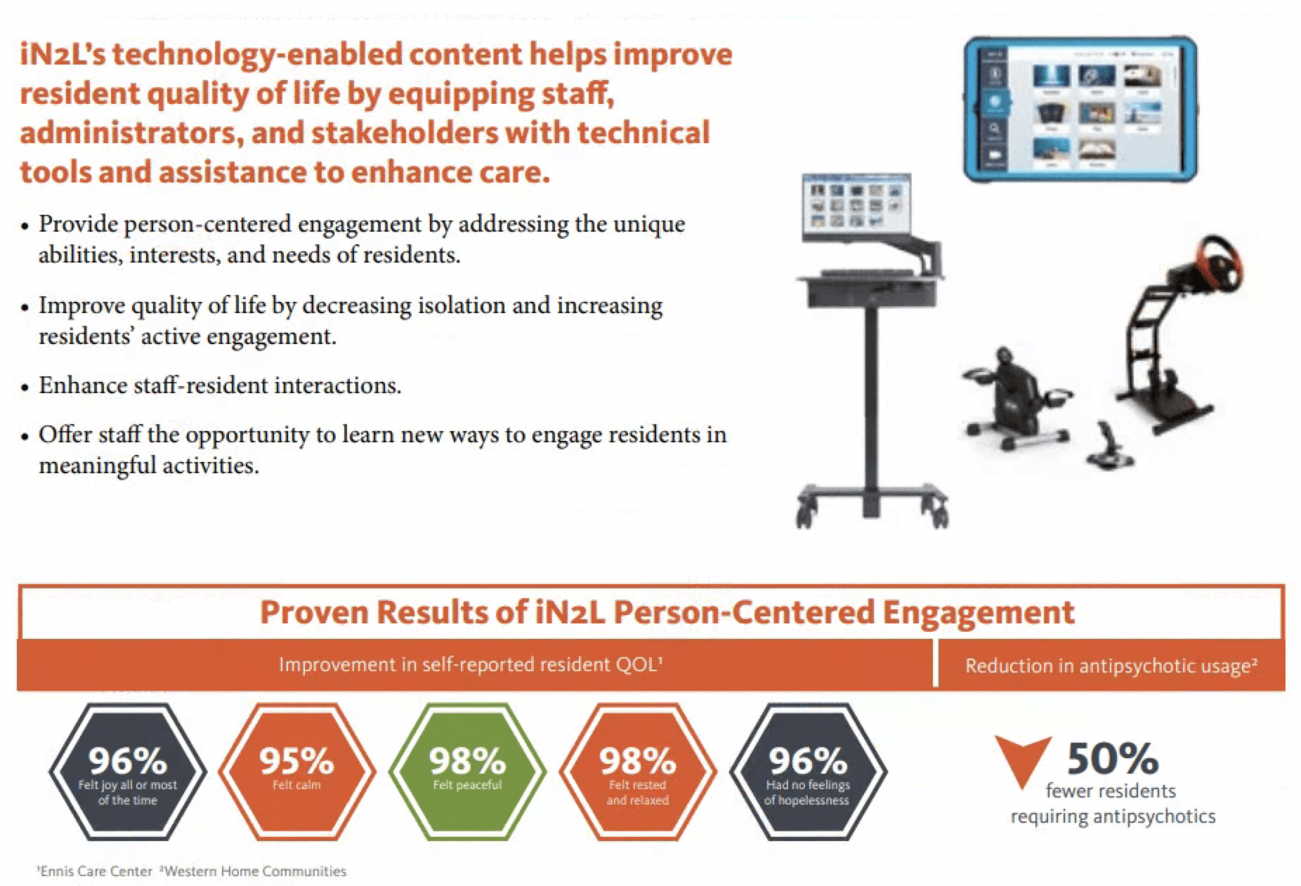 Graphic showing INAL's tech-content improves resident life. Includes tech equipment and a bar graph with positive results.