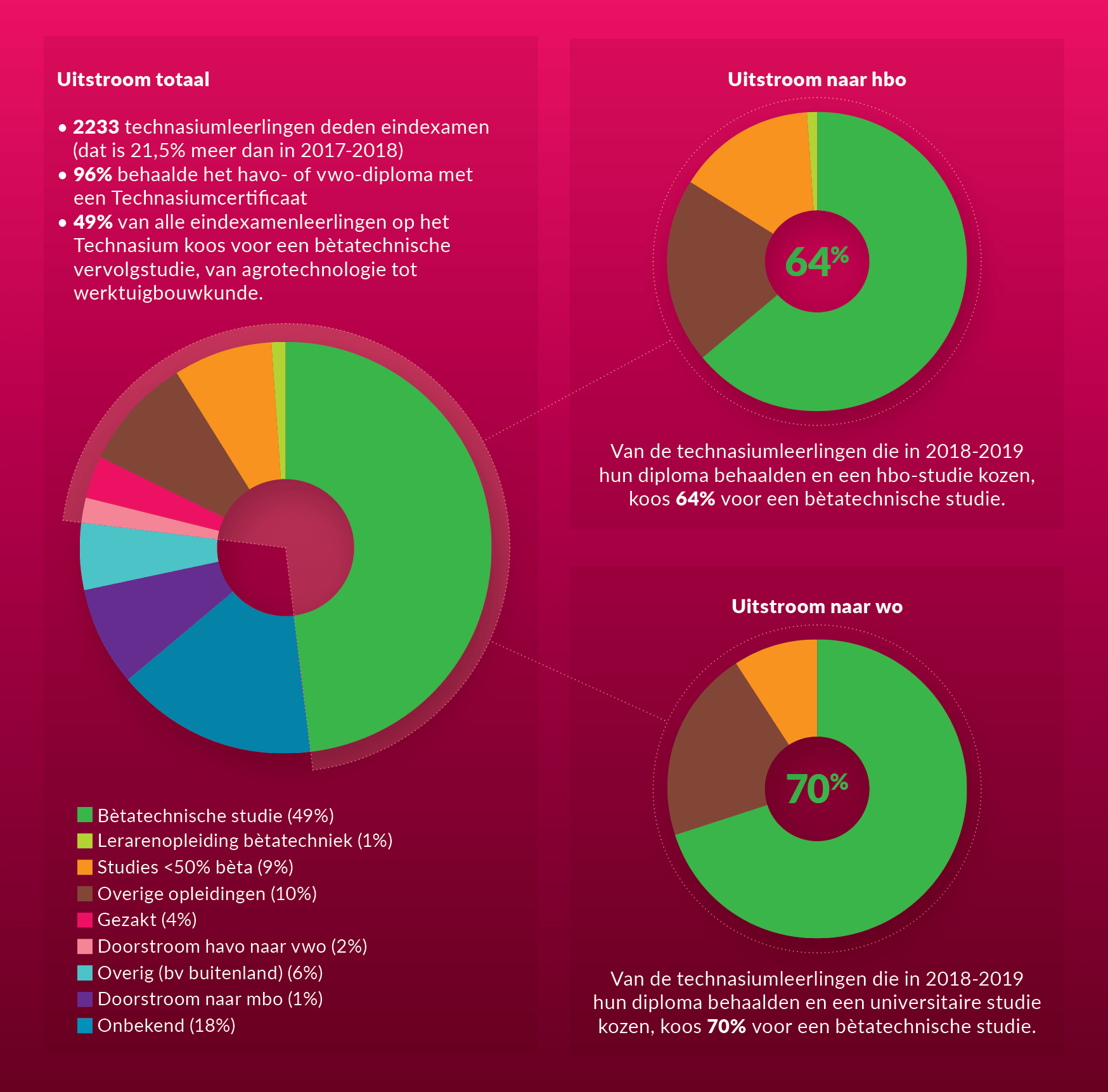 Technasium facts