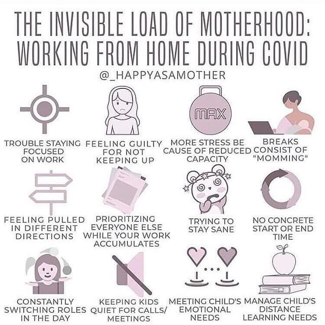 The invisible load of motherhood working from home during covid