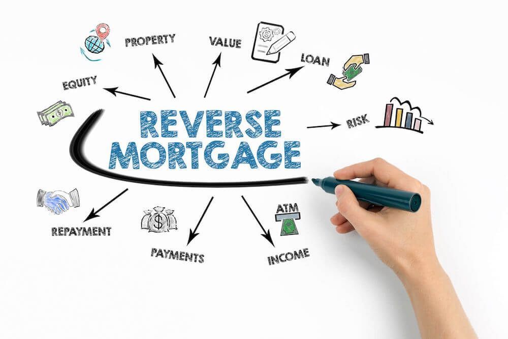 highest rated reverse mortgage company in my area in California