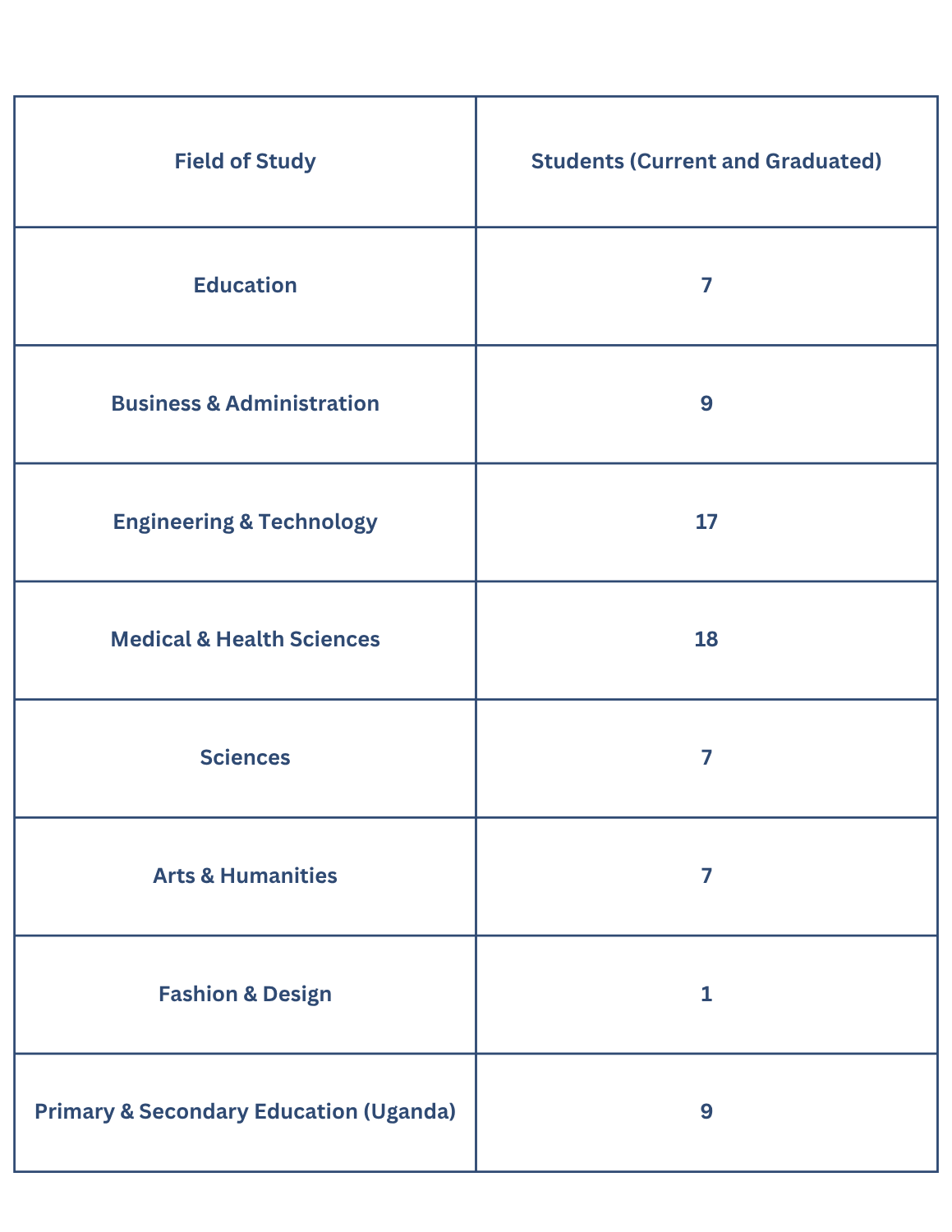Table showing the number of students (current and graduated) by field of study. Fields include Education, Business, Engineering, Medical, Science, and more.