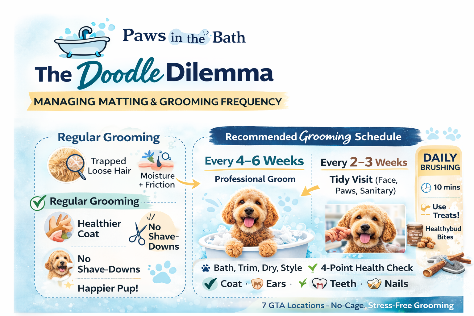 Professional Pet Grooming