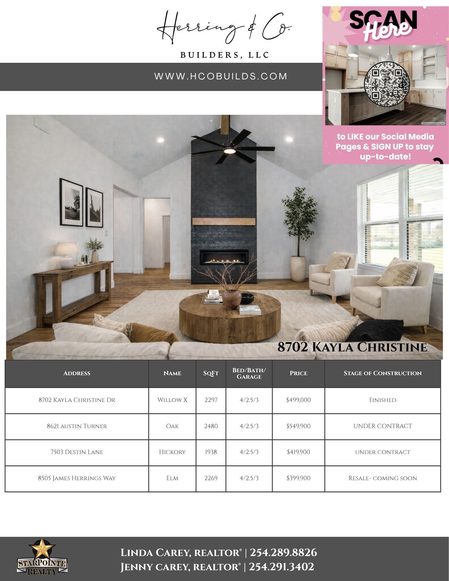 Real estate listing table for Herring & Co. Builders, LLC, including square footage, price, and street addresses.