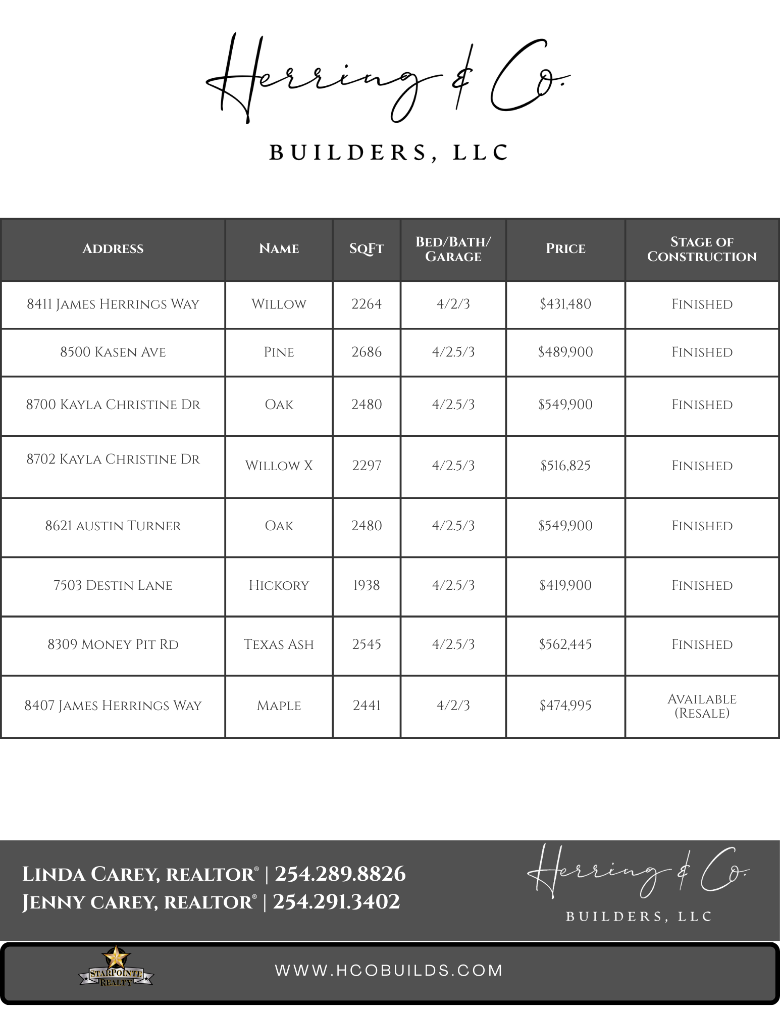 Real estate advertisement: Available lots, Herring Legacy Estates, and buyer incentives.