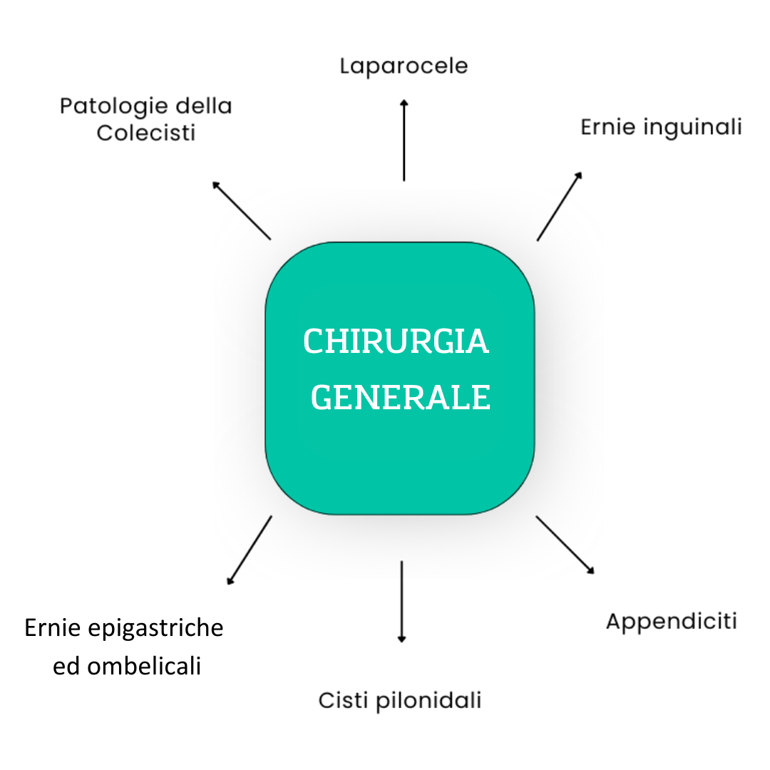 CHIRURGIA GENERALE