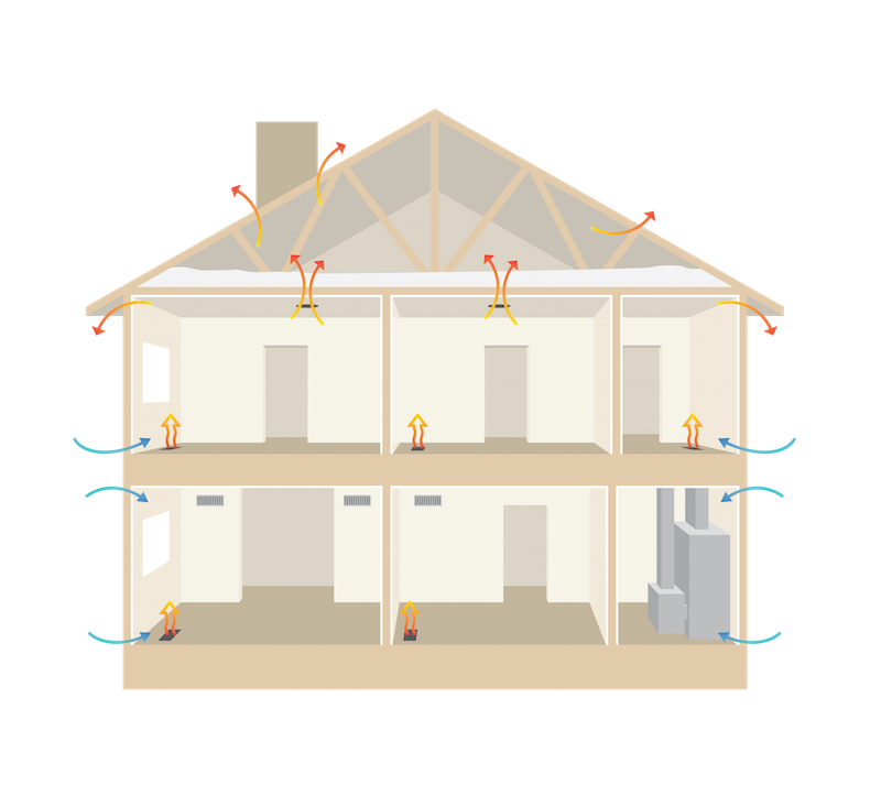 It shows the inside of a house with a lot of air coming out of it.