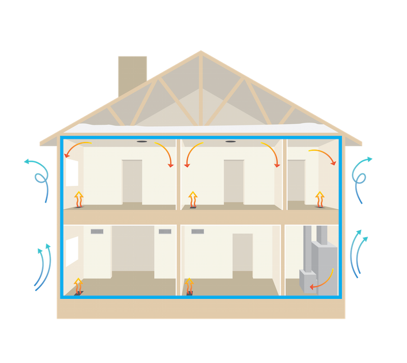 A diagram of a house with arrows pointing in different directions.