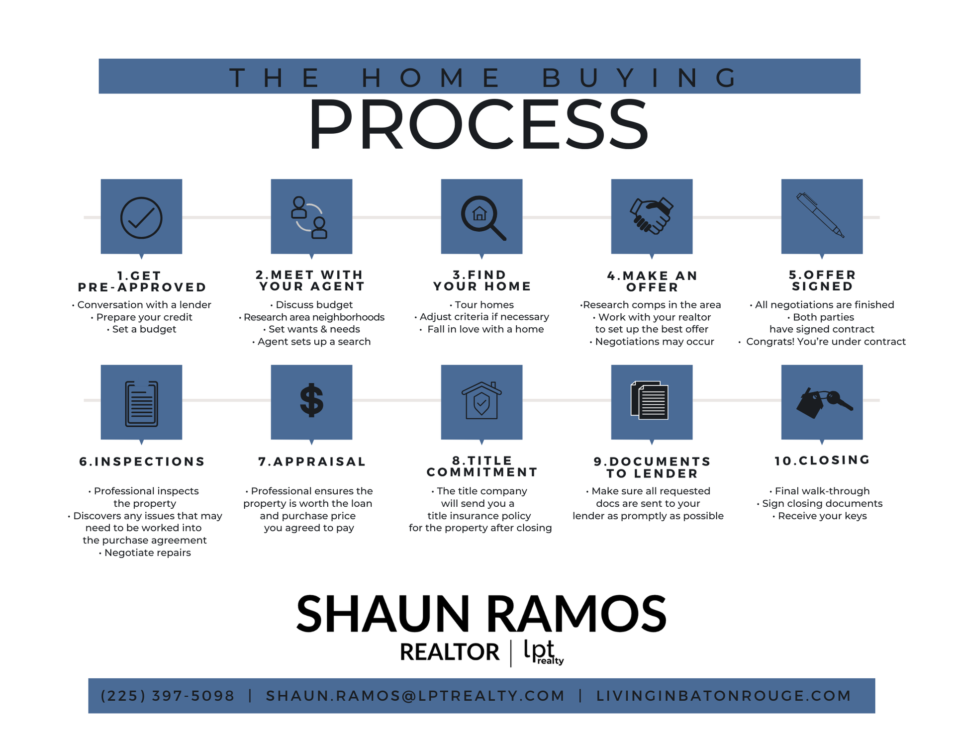 The Home Buying Process in Baton Rouge