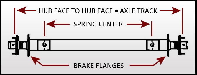 Axle Measurements
