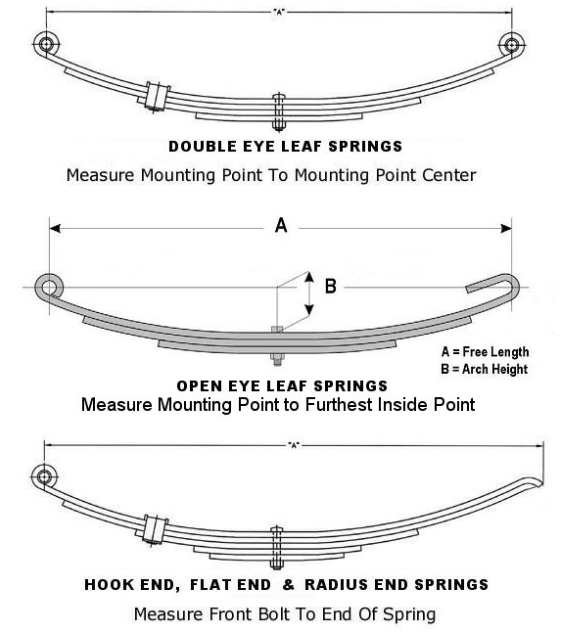 Leaf Spring Diagram
