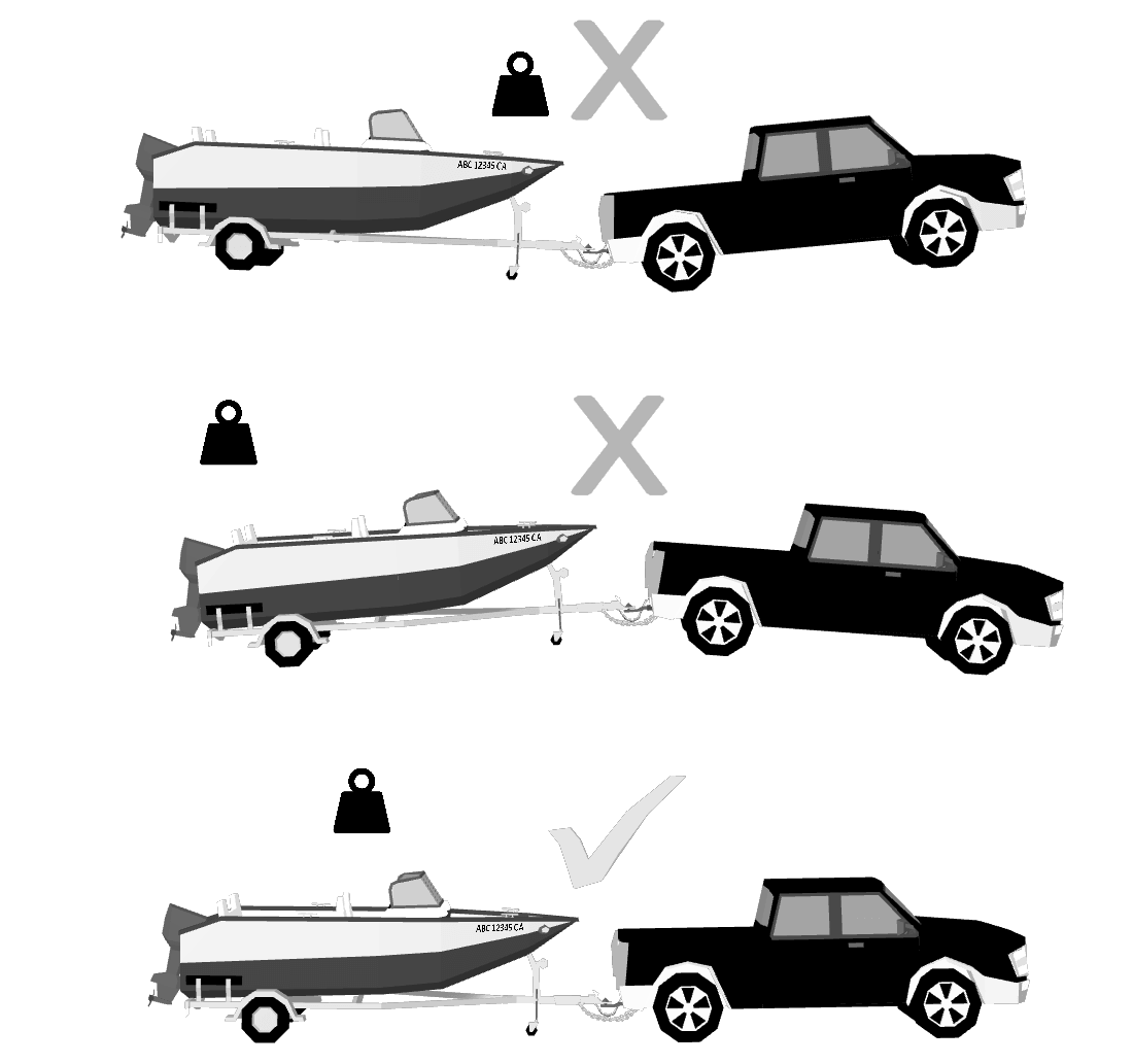 Trailer Loading Diagram