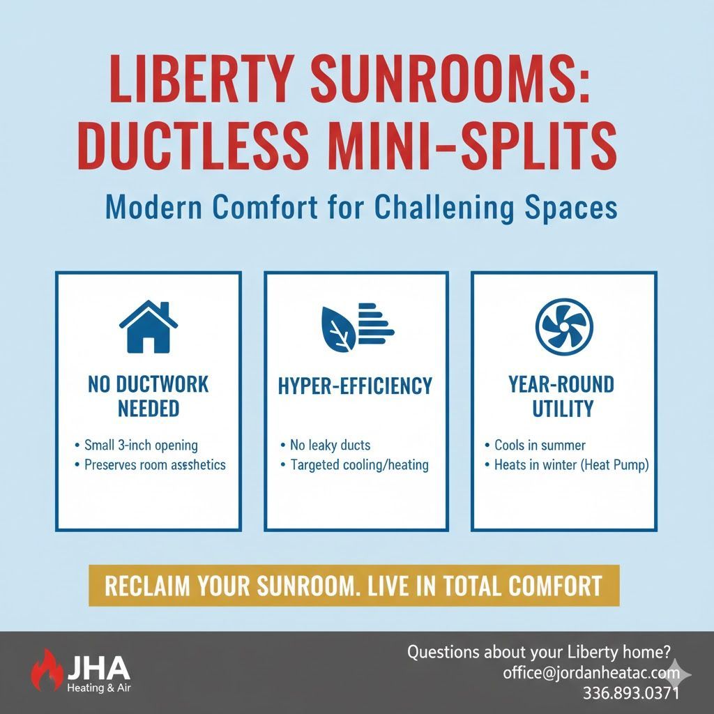 A sleek Mitsubishi Ductless mini-split unit installed in a bright Liberty sunroom.