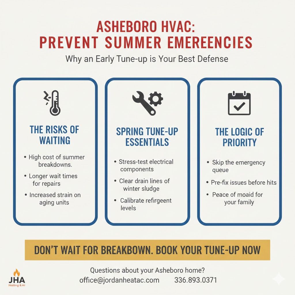 A technician performing a high-pressure system check to avoid emergency hvac service in nc.