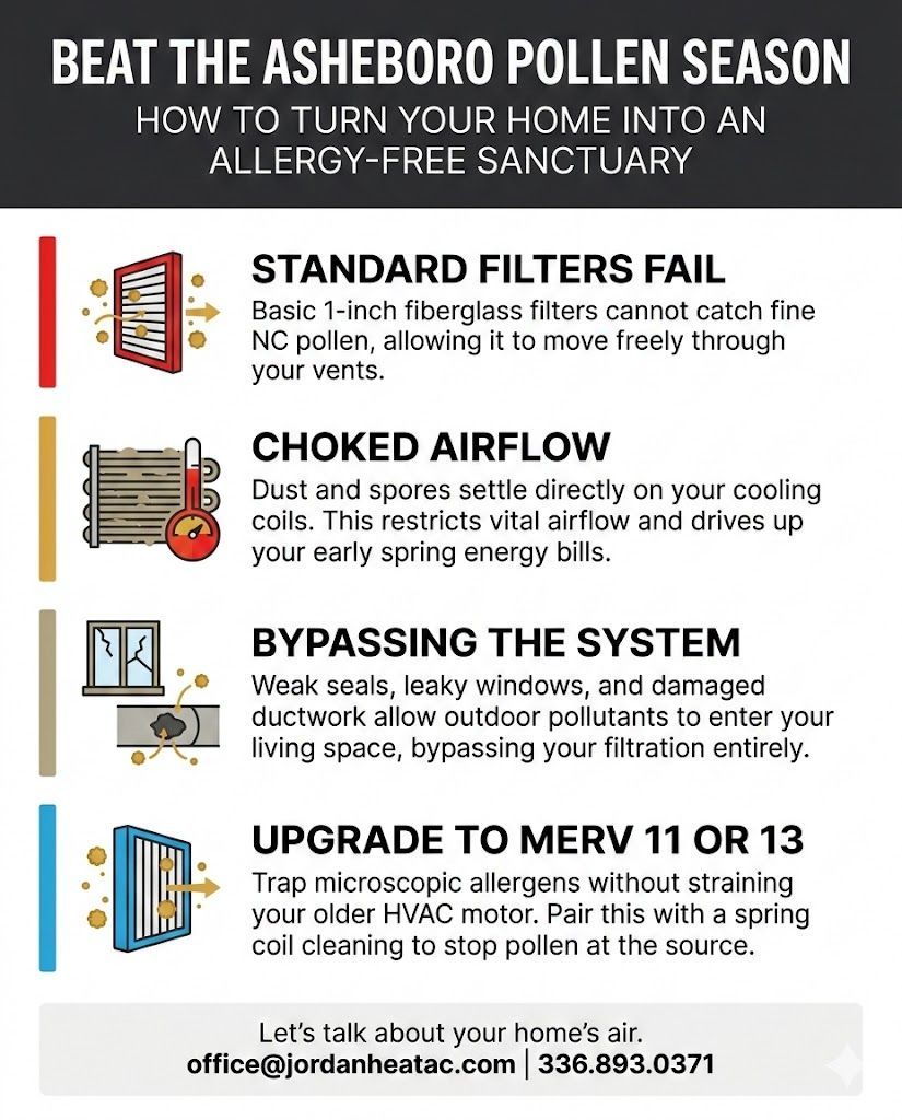 A high efficiency air filter used for indoor air quality in an Asheboro NC HVAC system.