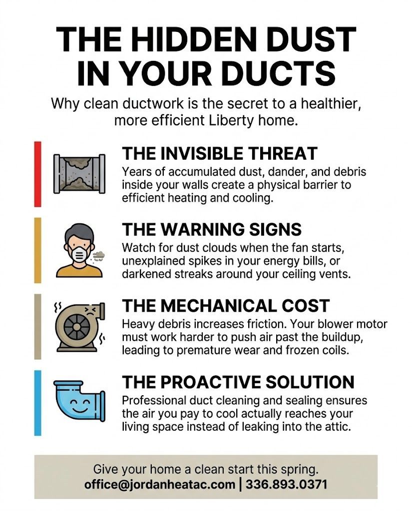 A technician from a Liberty NC HVAC company inspecting dusty ductwork.