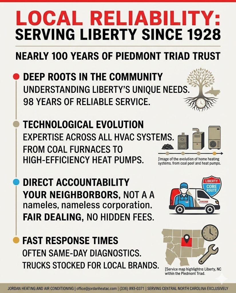 A vintage-style photo of an early 20th-century service truck compared to a modern Jordan HVAC Van