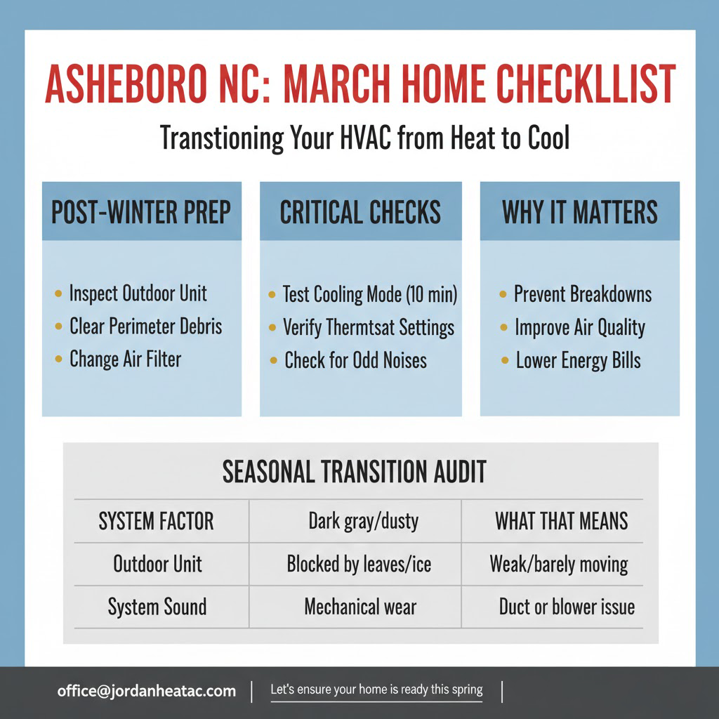 Professional HVAC maintenance in Asheboro NC to prepare for spring.