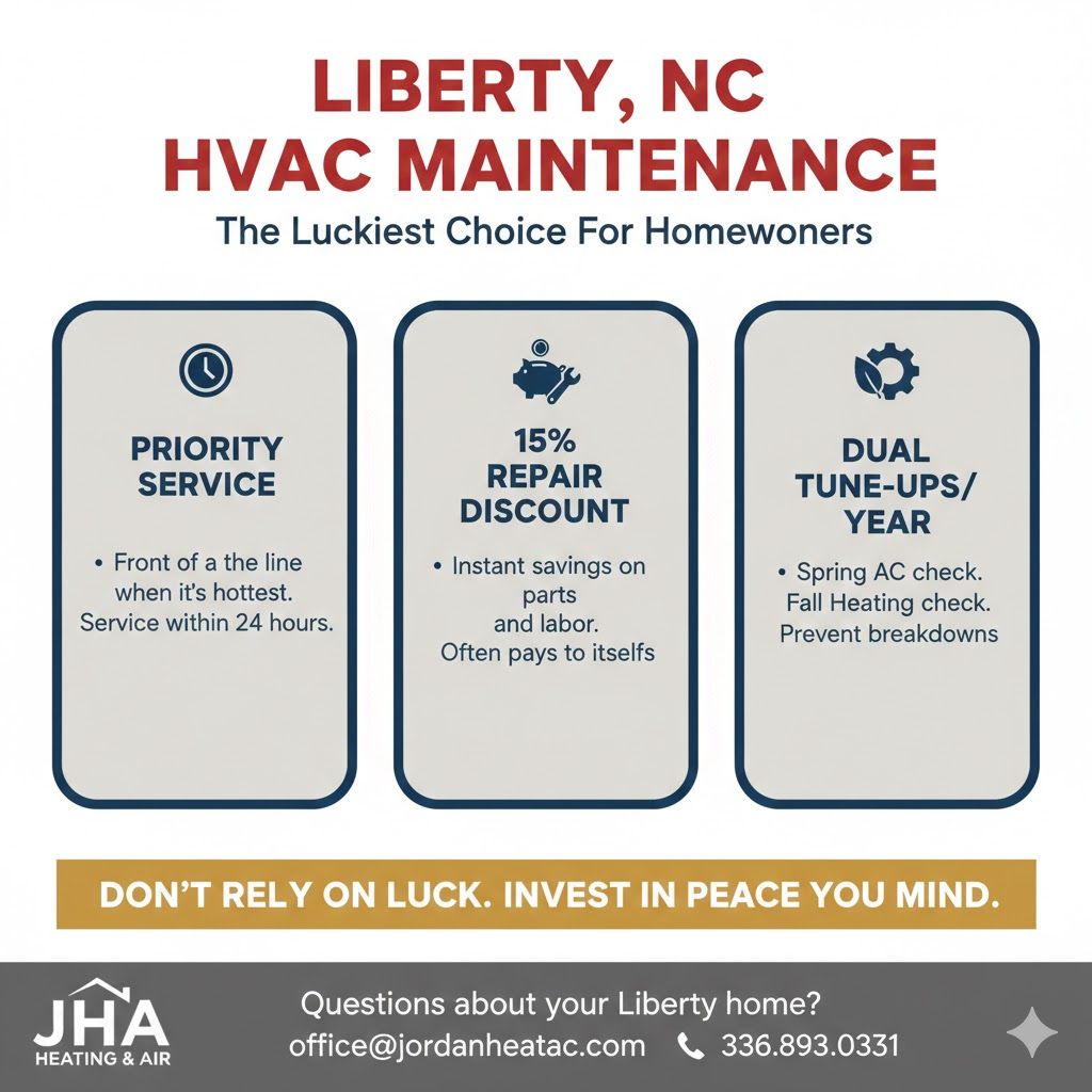 A Jordan Heating and Air technician performing a multi-point inspection for a Maintenance member in 