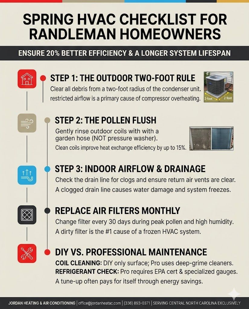 A clean outdoor AC unit with 2 feet of clear space around it, free of weeds and debris.