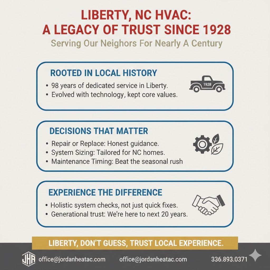 A Jordan Heating and Air technician providing local HVAC service in Liberty, NC.