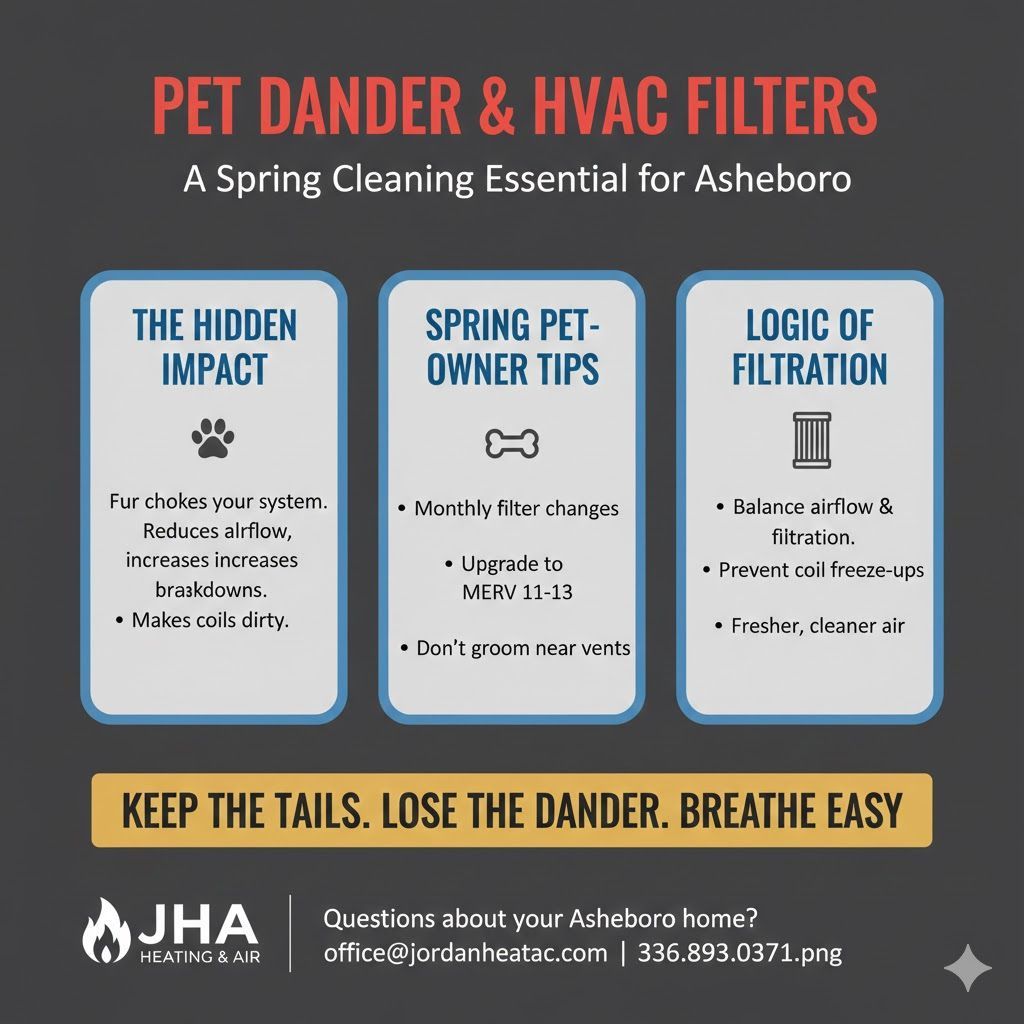 A homeowner changing an air filter to improve indoor air quality for their dog in Asheboro.