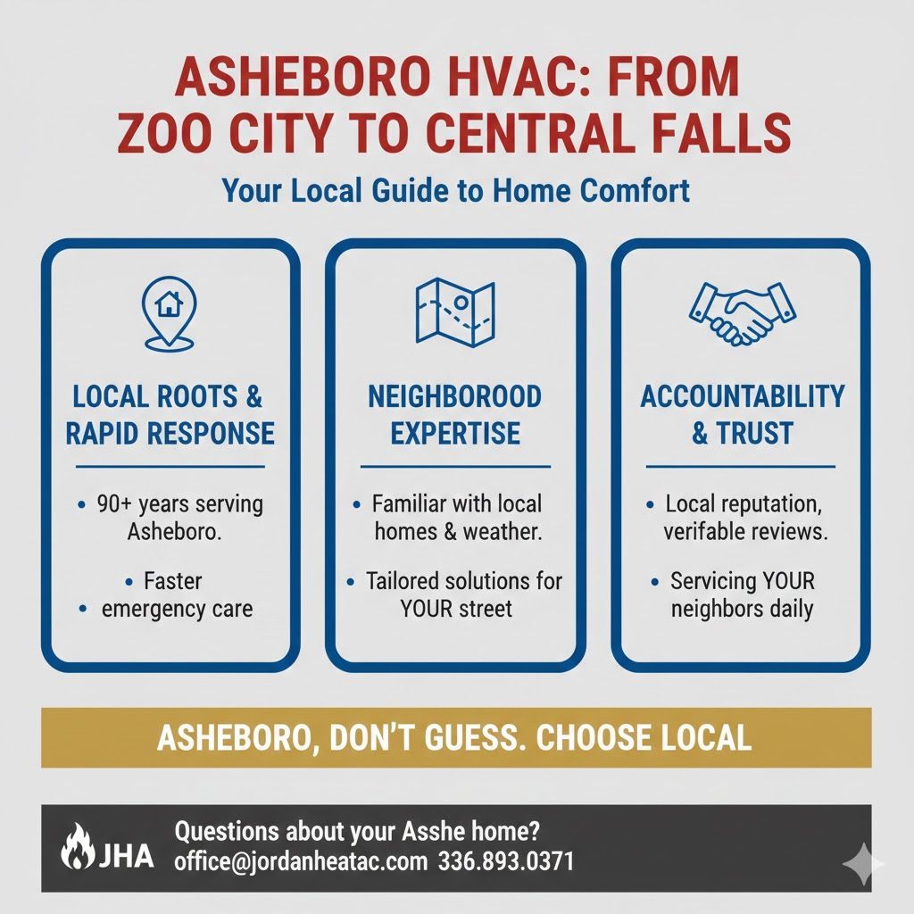 A Jordan Heating and Air service truck parked in a residential Asheboro neighborhood.