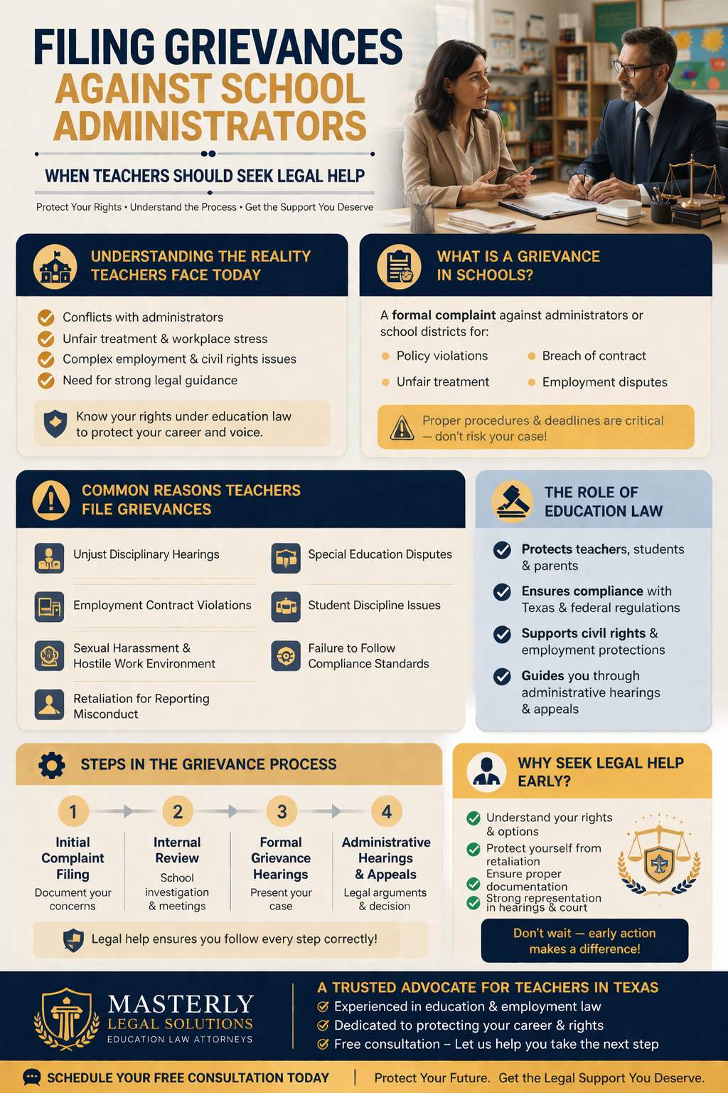 Filing Grievances Against School Administrators: When Teachers Should Seek Legal Help,” featuring sections on teacher challenges, definition of grievances, common reasons for filing complaints, the role of education law, steps in the grievance process, and the importance of early legal assistance, with icons, a teacher speaking to an attorney, and Masterly Legal Solutions branding.