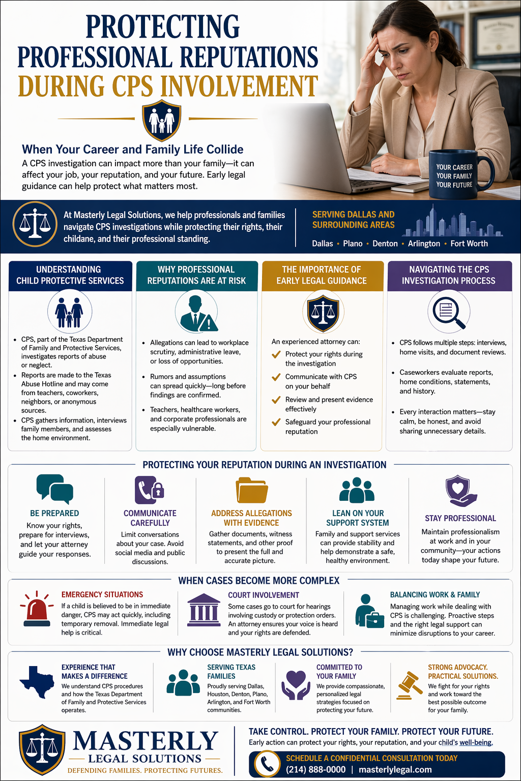 Protecting Professional Reputations During CPS Involvement.” It explains how CPS investigations can impact both family life and professional careers. Sections cover understanding Child Protective Services, why professional reputations are at risk, the importance of early legal guidance, and navigating the CPS investigation process. Additional sections highlight steps to protect your reputation—such as being prepared, communicating carefully, presenting evidence, relying on support systems, and maintaining professionalism—along with handling complex cases, court involvement, and balancing work and family. The infographic emphasizes legal support from Masterly Legal Solutions for individuals in Dallas and surrounding areas.