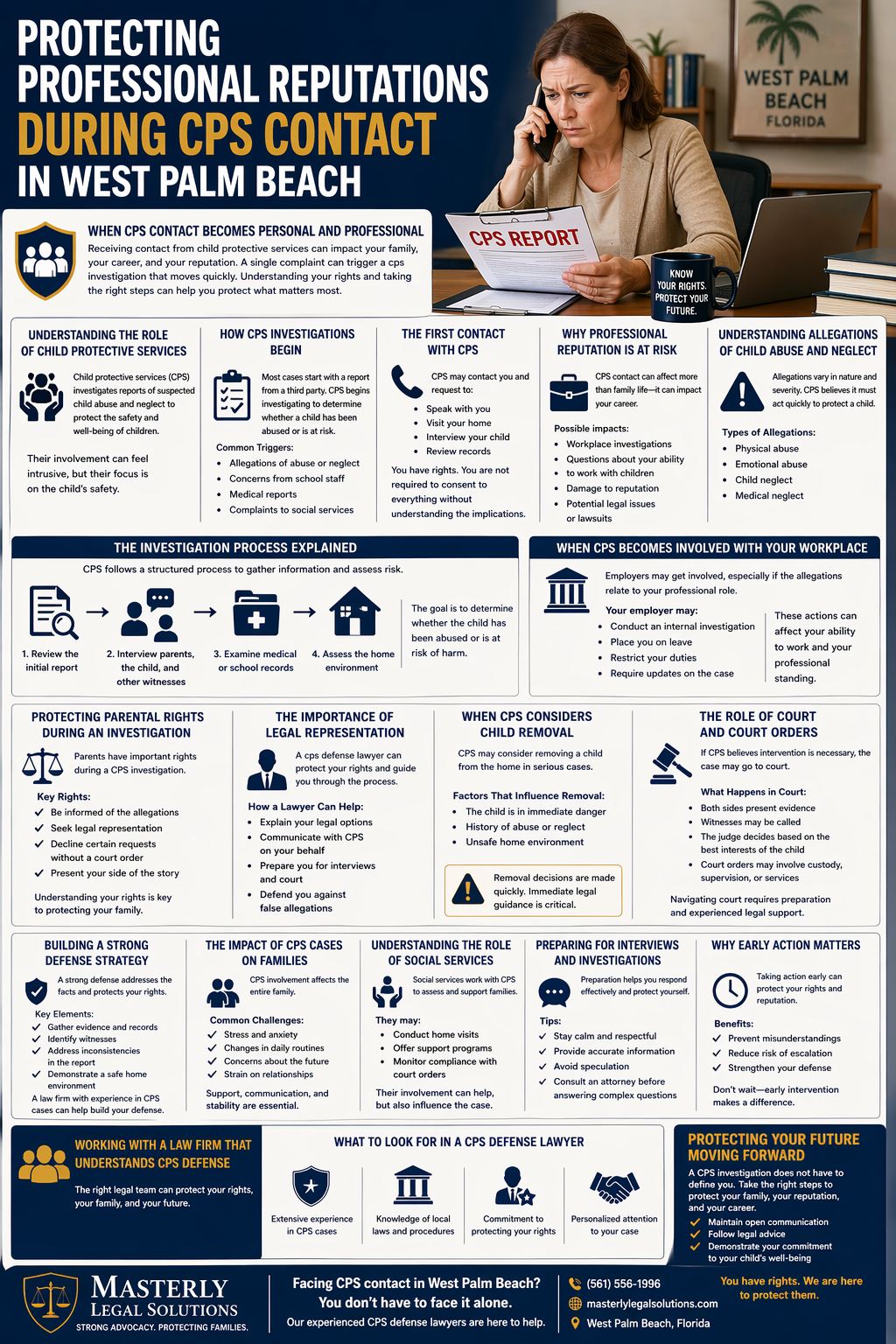 Protecting Professional Reputations During CPS Contact in West Palm Beach.” It shows a concerned professional woman sitting at a desk, speaking on the phone while reviewing a document labeled “CPS Report,” with a sign referencing West Palm Beach, Florida in the background. The infographic explains how contact from child protective services (CPS) can affect both personal life and professional reputation.
Sections outline the role of child protective services in investigating child abuse and neglect, how CPS investigations begin, and what to expect during the first contact, including interviews, home visits, and record reviews. It highlights risks to a professional’s career, such as workplace investigations, reputational damage, and potential legal issues.
Additional sections describe the CPS investigation process step-by-step, workplace implications, parental rights, and the importance of legal representation. It explains when CPS may consider child removal, the role of courts and court orders, and how to build a strong defense strategy. The infographic also addresses the emotional impact on families, the involvement of social services, and tips for handling interviews.
The design uses icons, structured panels, and bold headings to present key legal information, ending with guidance on choosing a CPS defense lawyer and steps to protect your future and professional standing.
